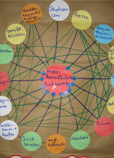 Berufliches Netzwerk